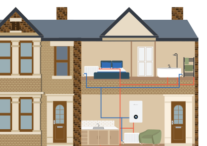 Combi boiler installations East London Combi boiler installations East London