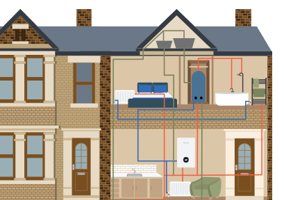 Regular boiler installations East London Regular boiler installations East London