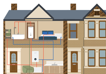 System boiler installations East London System boiler installations East London